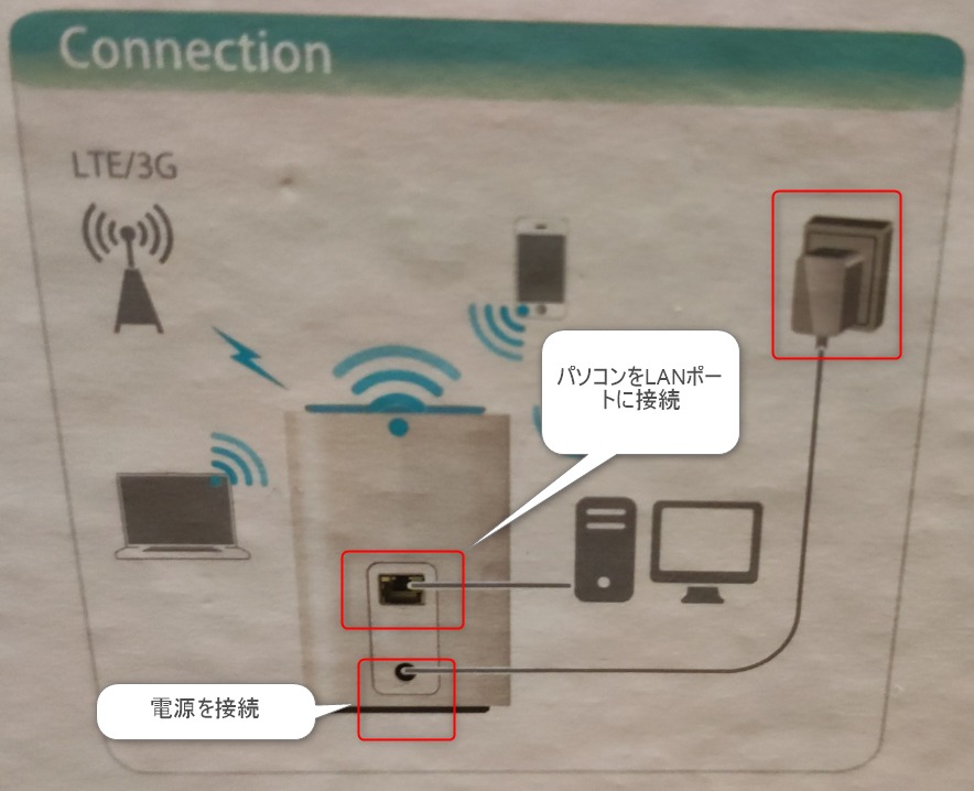Rakuten UN-LIMITをHUAWEI LTE CUBE E5180で固定回線化設定 | ここブログ